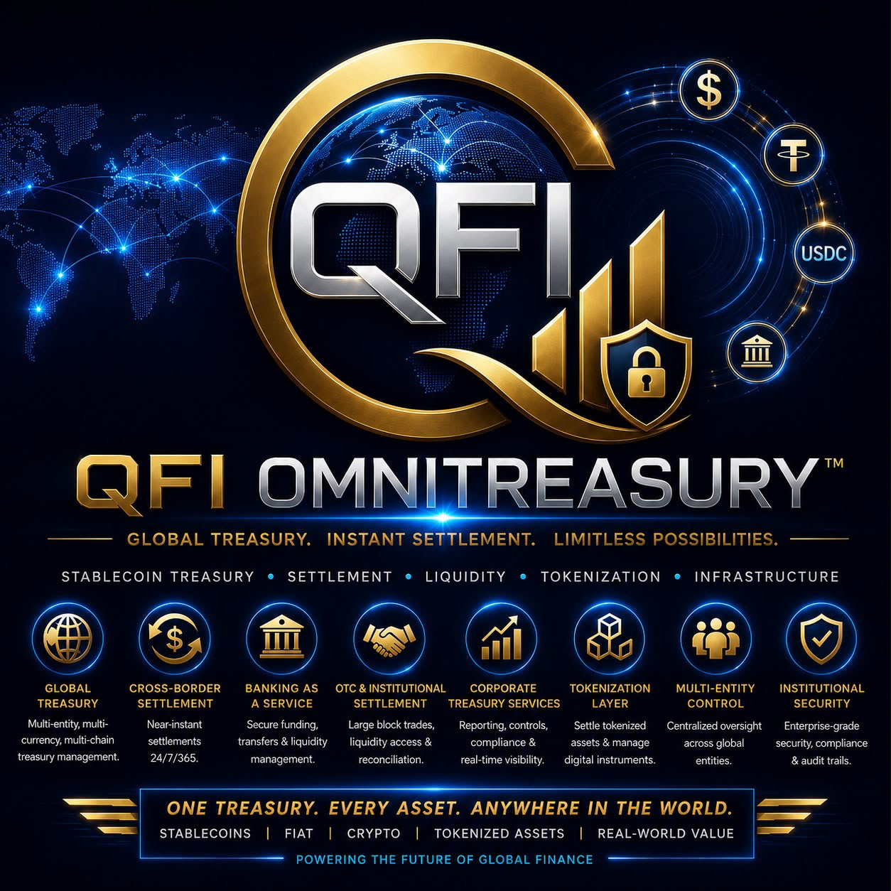 QFI OmniTreasury — Stablecoin Treasury, Digital Asset Treasury & Global Settlement Infrastructure