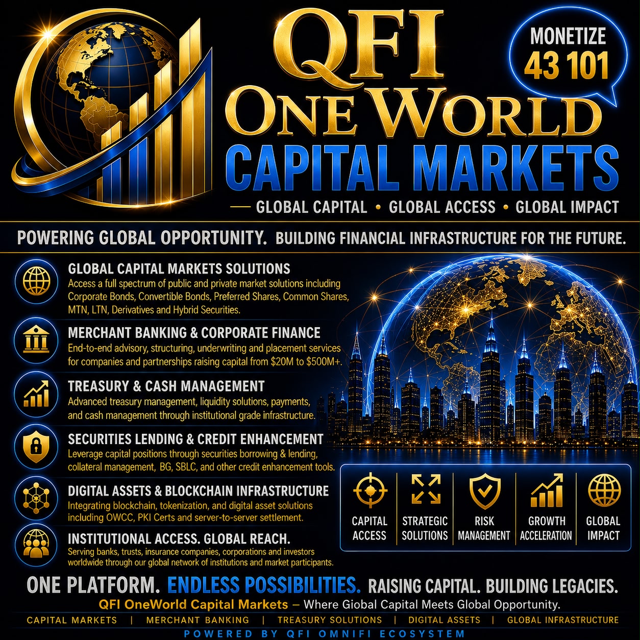 QFI OneWorld Capital Markets™ brand mark
